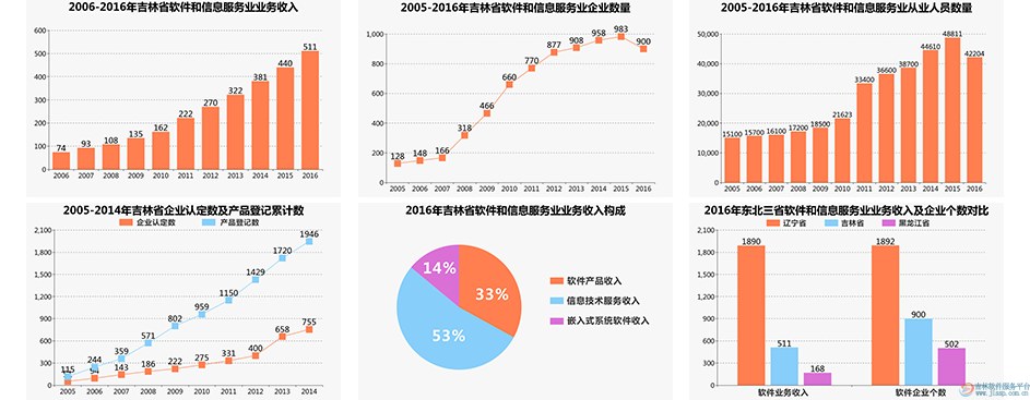 产业数据图片